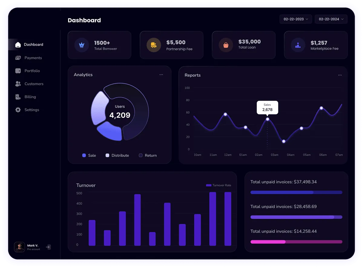 Nexbyteit Dashboard